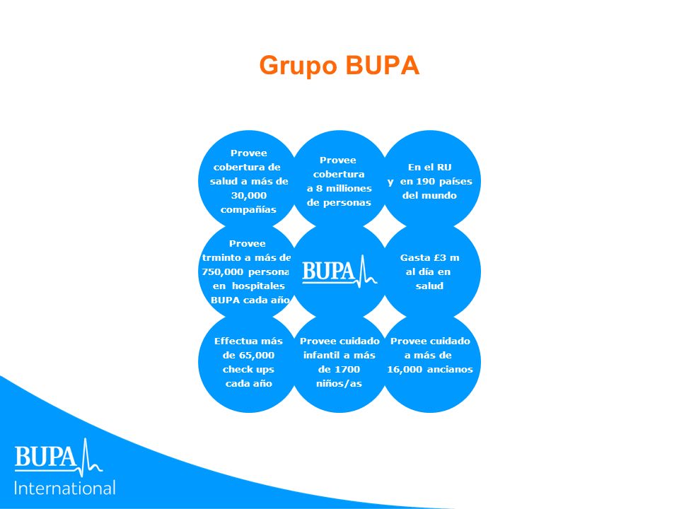 Grupo BUPA Provee cobertura de salud a más de 30,000 compañías Provee