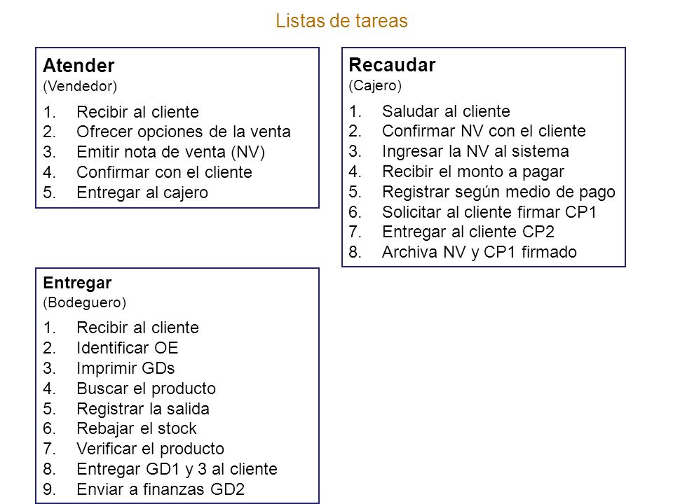 LISTAS DE TAREAS Listas de tareas Atender Recaudar Recibir al cliente