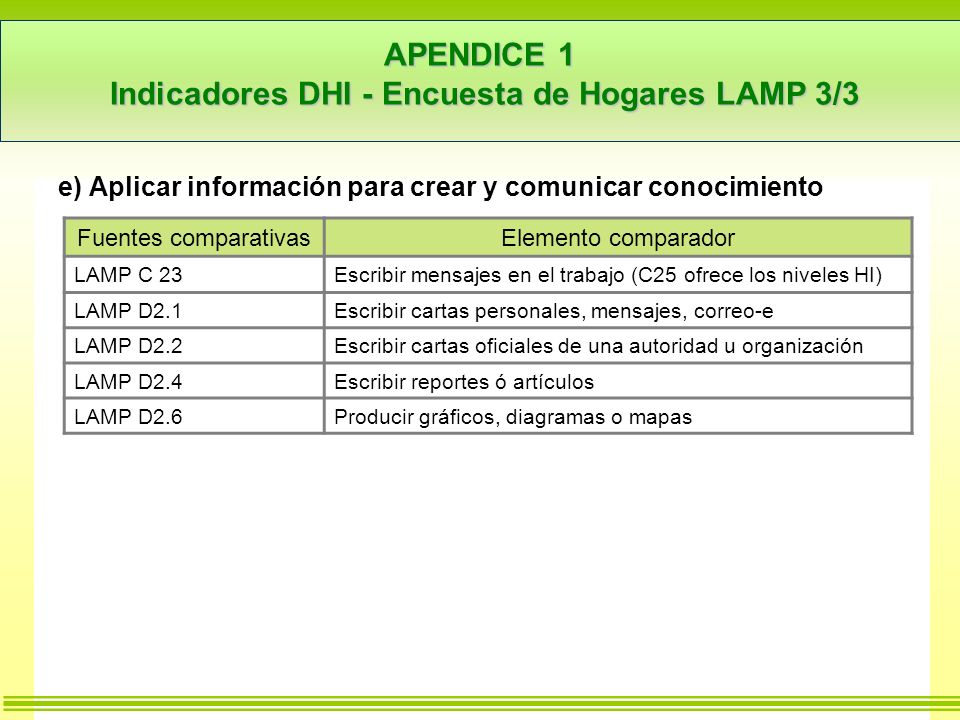 APENDICE 1 Indicadores DHI - Encuesta de Hogares LAMP 3/3