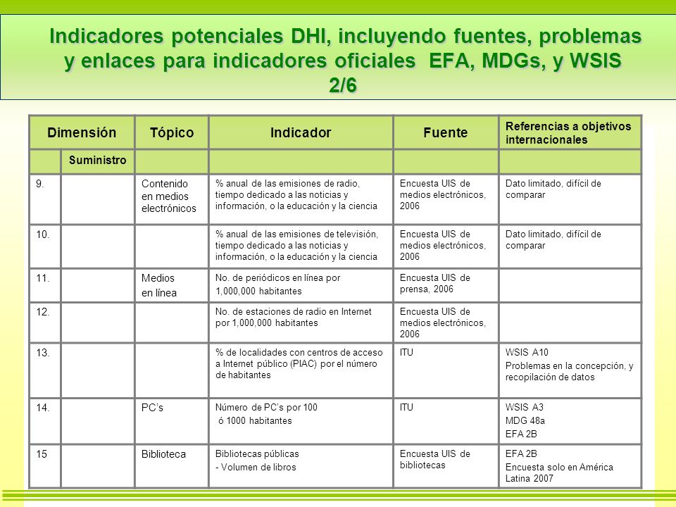 Indicadores potenciales DHI, incluyendo fuentes, problemas y enlaces para indicadores oficiales EFA, MDGs, y WSIS 2/6