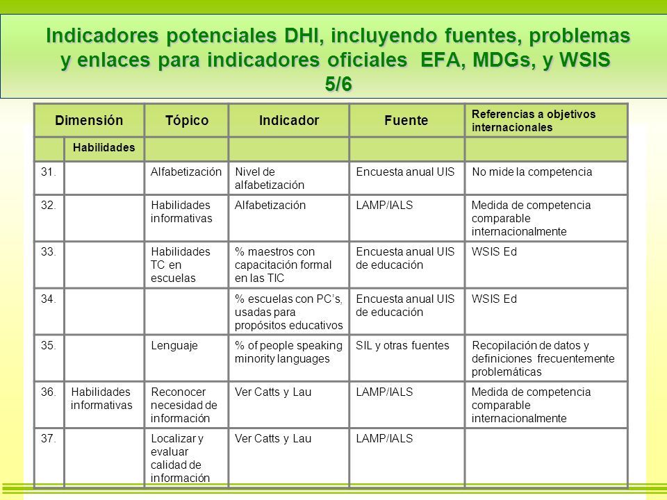 Indicadores potenciales DHI, incluyendo fuentes, problemas y enlaces para indicadores oficiales EFA, MDGs, y WSIS 5/6