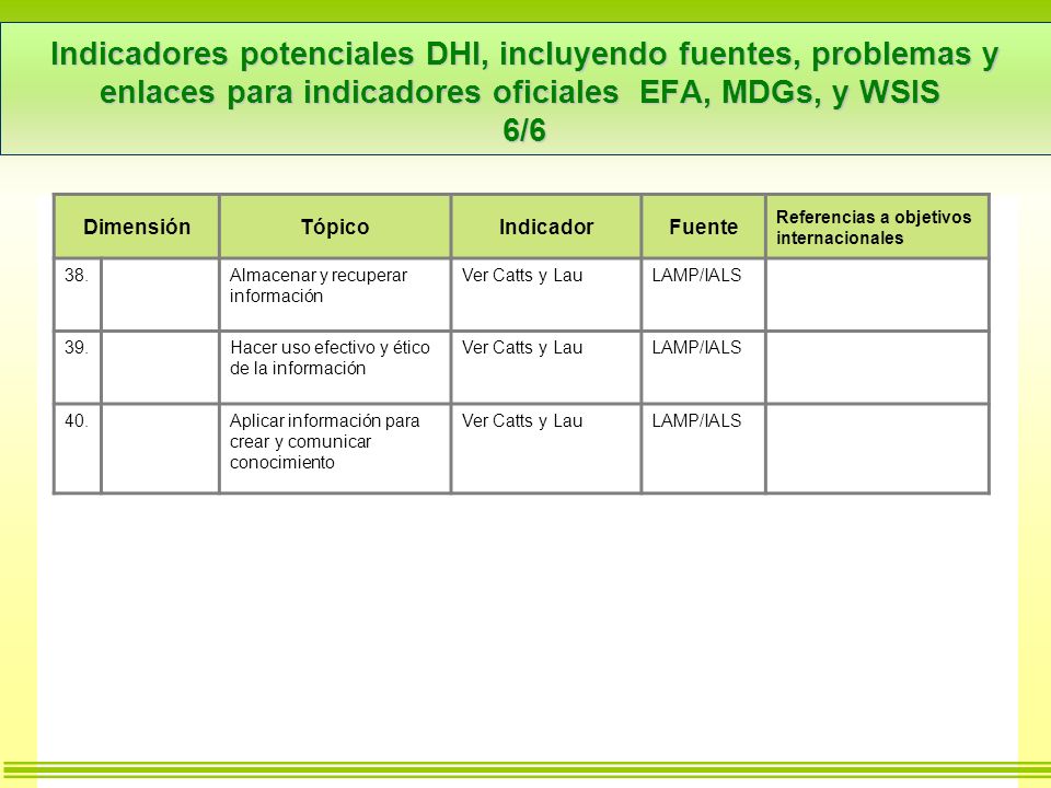 Indicadores potenciales DHI, incluyendo fuentes, problemas y enlaces para indicadores oficiales EFA, MDGs, y WSIS 6/6