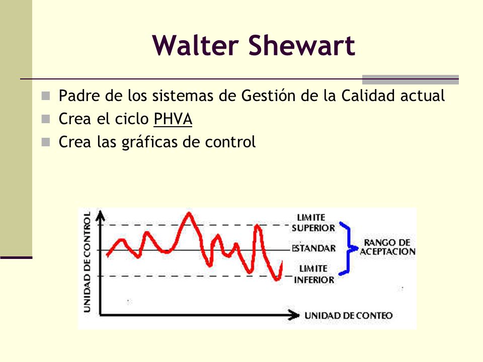 Walter Shewart Padre de los sistemas de Gestión de la Calidad actual