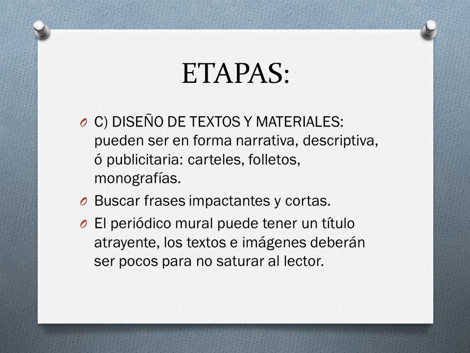 ETAPAS: C) DISEÑO DE TEXTOS Y MATERIALES: pueden ser en forma narrativa, descriptiva, ó publicitaria: carteles, folletos, monografías.