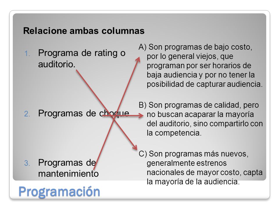 Programación Relacione ambas columnas Programa de rating o auditorio.