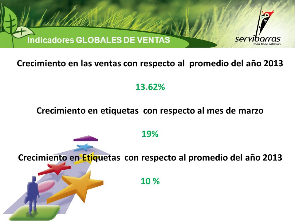 Crecimiento en las ventas con respecto al promedio del año %