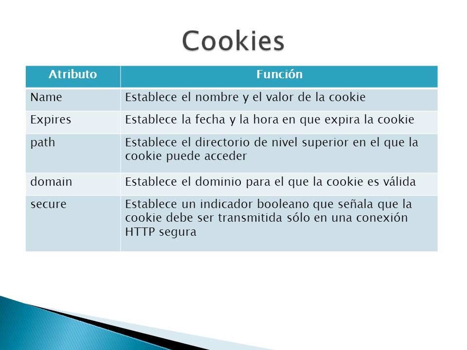 Cookies Atributo Función Name