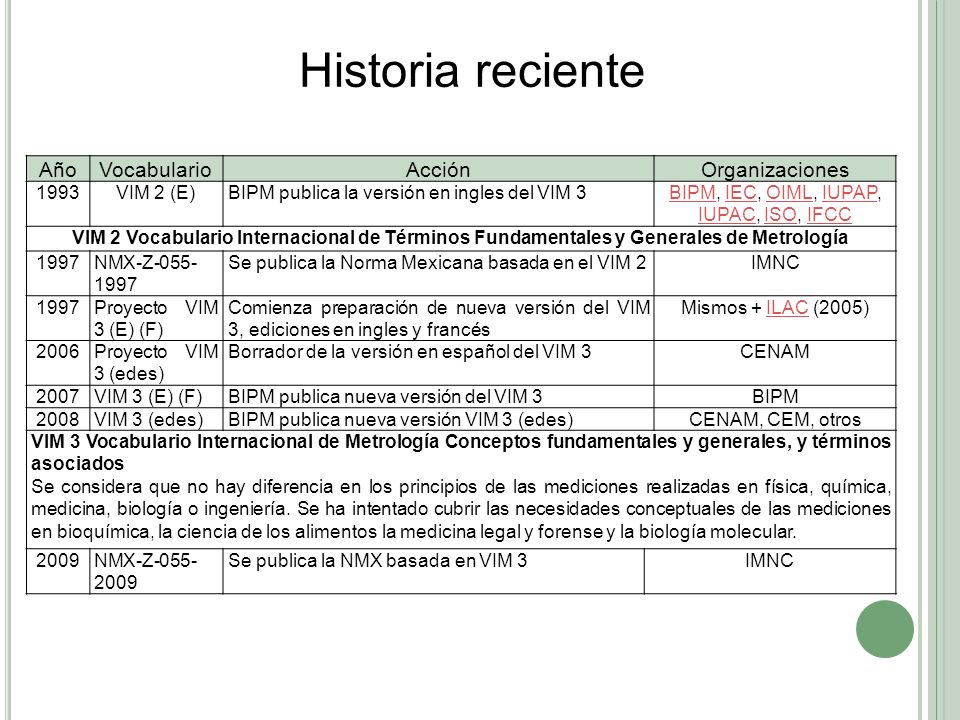 BIPM, IEC, OIML, IUPAP, IUPAC, ISO, IFCC