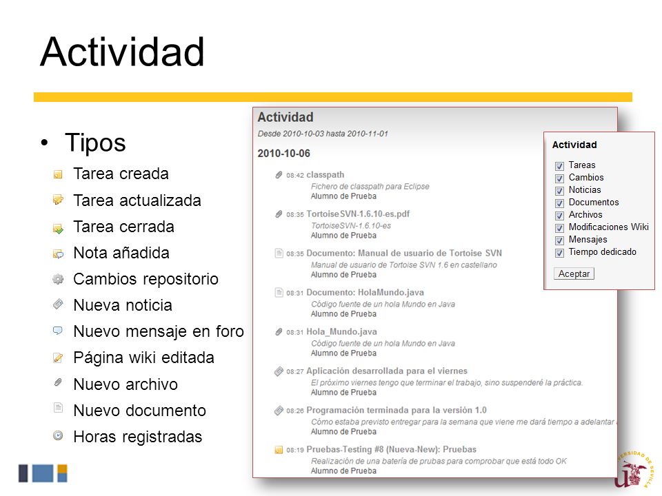 Actividad Tipos Tarea creada Tarea actualizada Tarea cerrada
