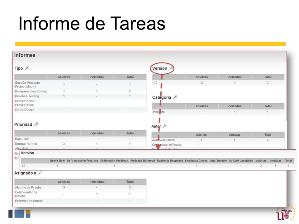 Informe de Tareas Al hacer click en la opción Resumen del listado de tareas anterior accedemos al Informe de Tareas.