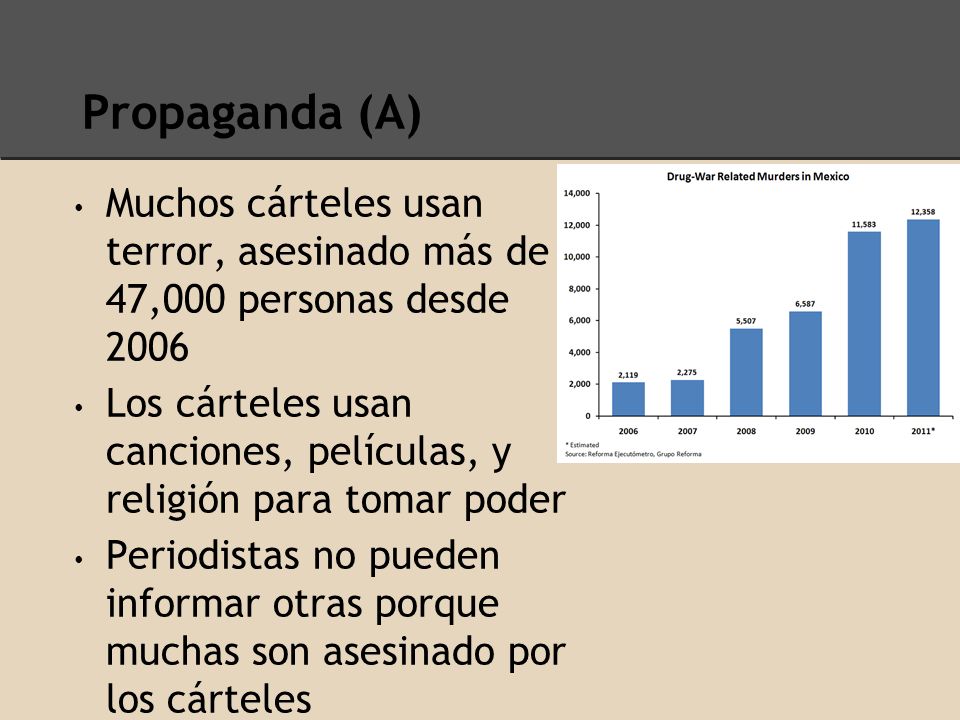Propaganda (A) Muchos cárteles usan terror, asesinado más de 47,000 personas desde