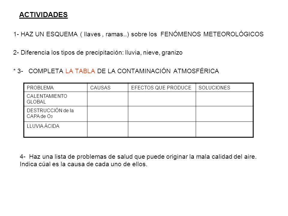 ACTIVIDADES 1- HAZ UN ESQUEMA ( llaves , ramas..) sobre los FENÓMENOS METEOROLÓGICOS.