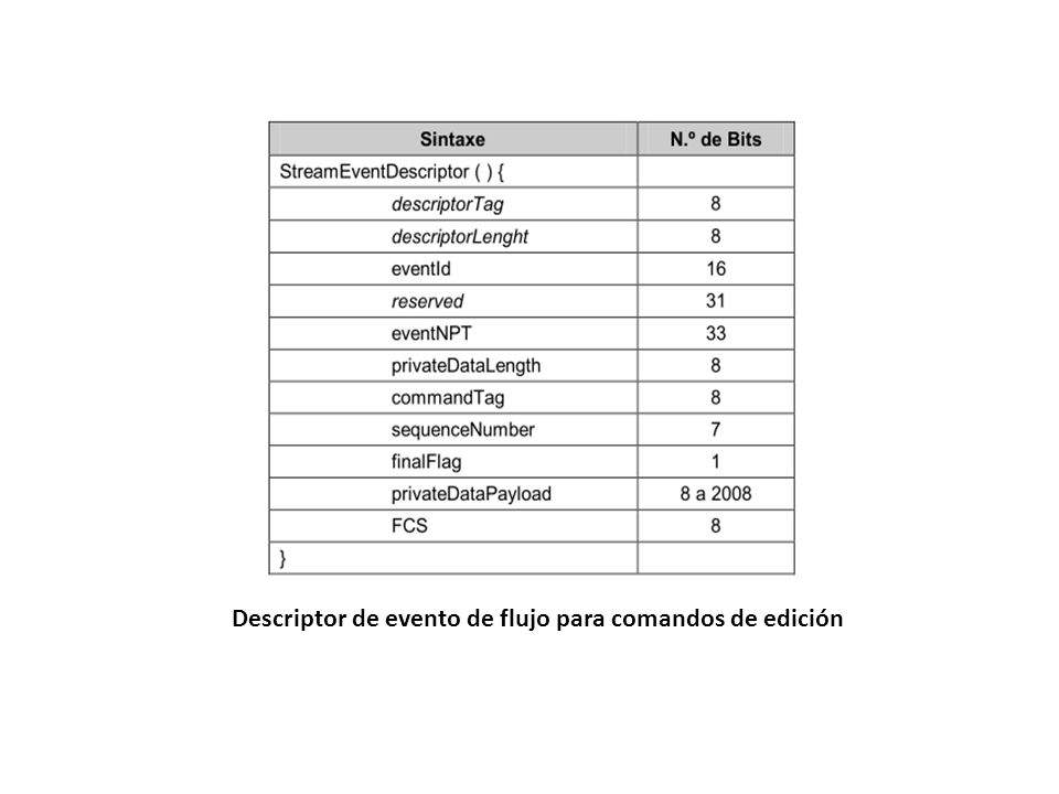 Descriptor de evento de flujo para comandos de edición