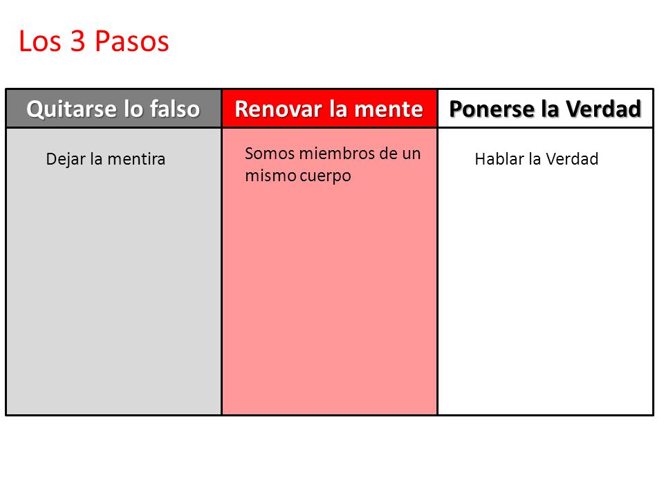 Los 3 Pasos Quitarse lo falso Renovar la mente Ponerse la Verdad