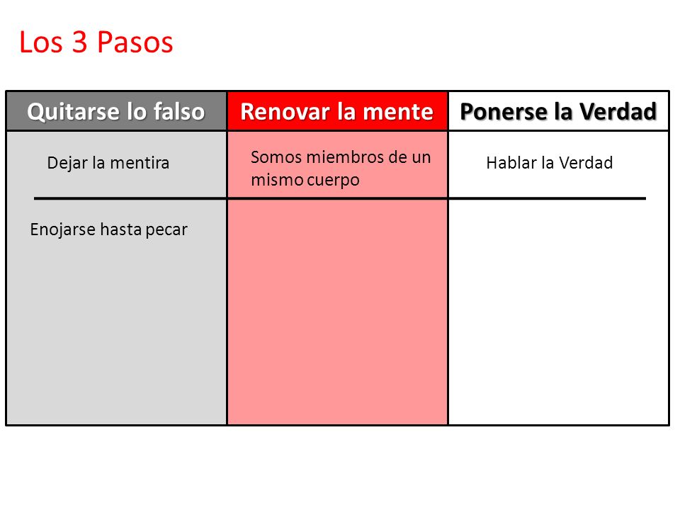 Los 3 Pasos Quitarse lo falso Renovar la mente Ponerse la Verdad