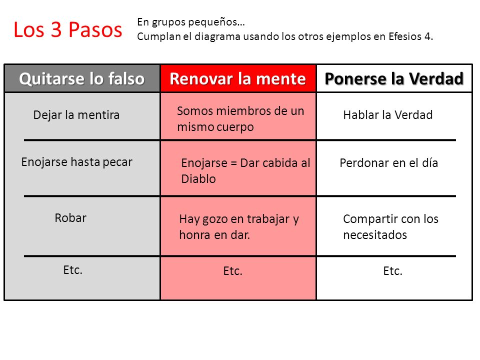 Los 3 Pasos Quitarse lo falso Renovar la mente Ponerse la Verdad