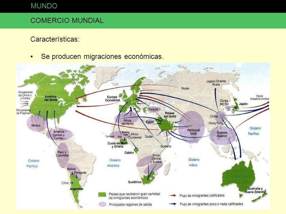 MUNDO COMERCIO MUNDIAL Características: Se producen migraciones económicas.