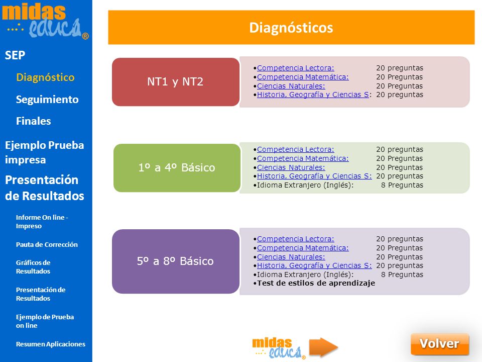 Diagnostico SEP Diagnósticos SEP Presentación de Resultados