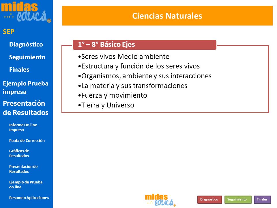 COM CIEN 1RO-8VO SEP Ciencias Naturales SEP 1° – 8° Básico Ejes