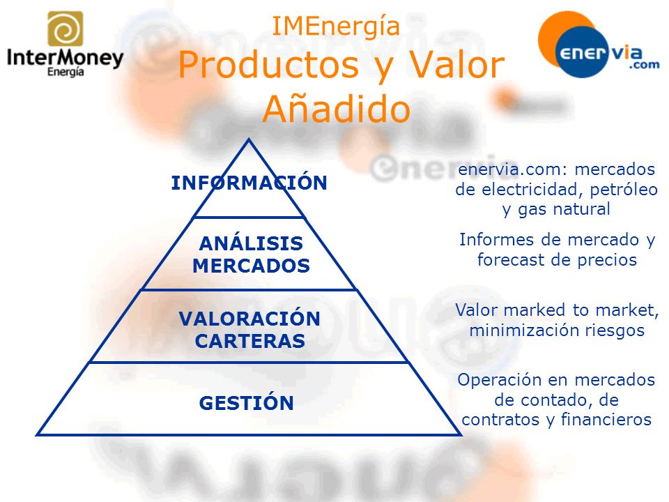 IMEnergía Productos y Valor Añadido