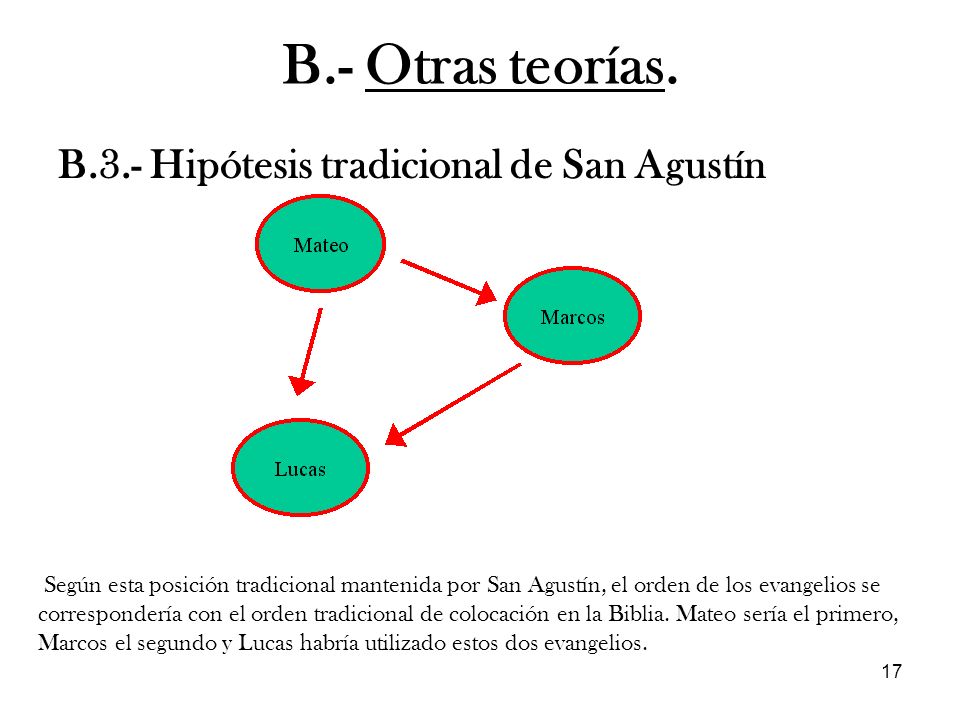 B.- Otras teorías. B.3.- Hipótesis tradicional de San Agustín