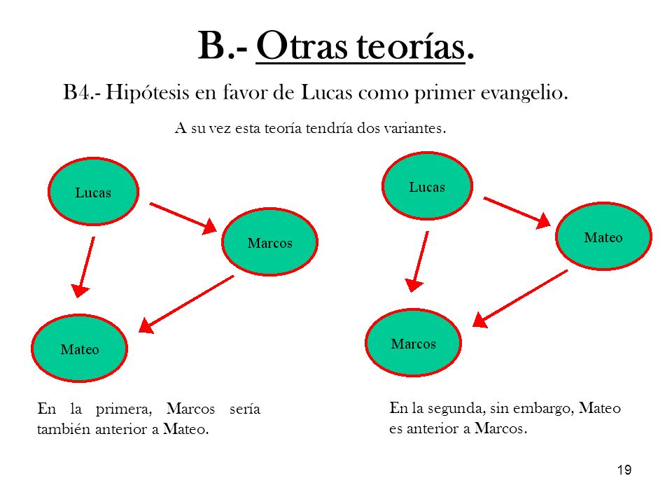 B.- Otras teorías. B4.- Hipótesis en favor de Lucas como primer evangelio. A su vez esta teoría tendría dos variantes.