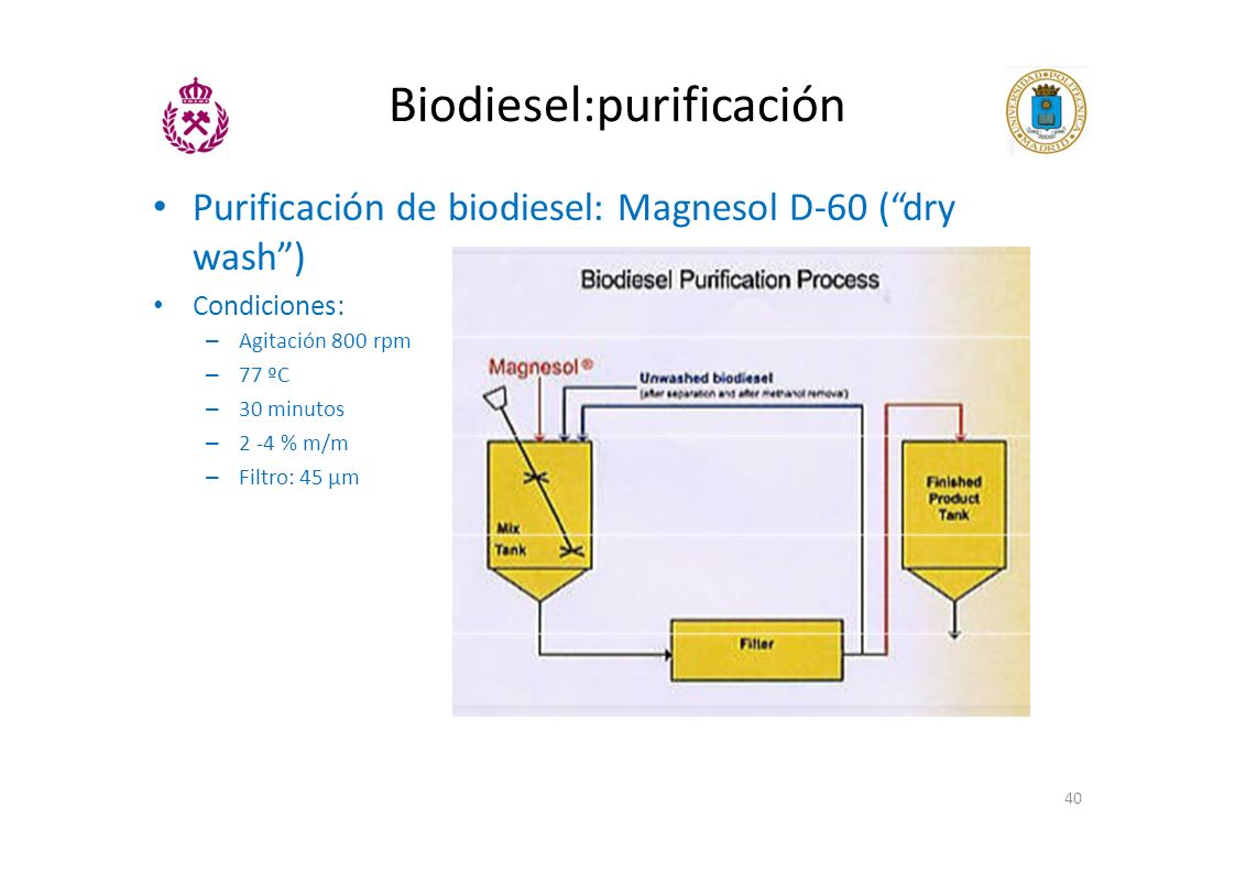 Biodiesel:purificación
