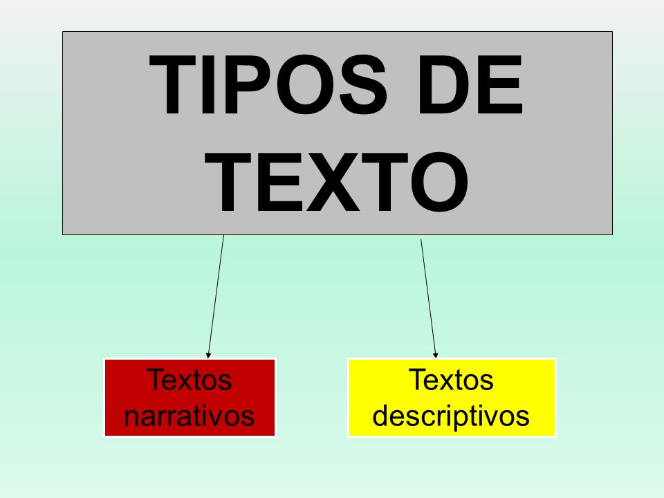 TIPOS DE TEXTO Textos narrativos Textos descriptivos