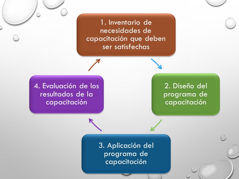 1. Inventario de necesidades de capacitación que deben ser satisfechas