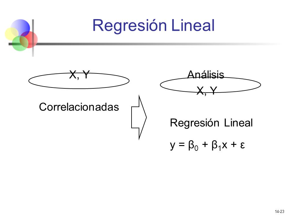 Regresión Lineal X, Y Análisis X, Y Correlacionadas Regresión Lineal y = β0 + β1x + ε