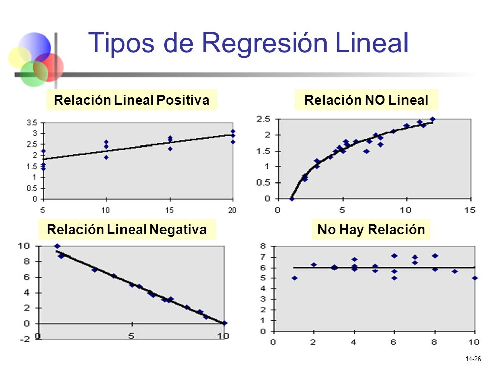Tipos de Regresión Lineal