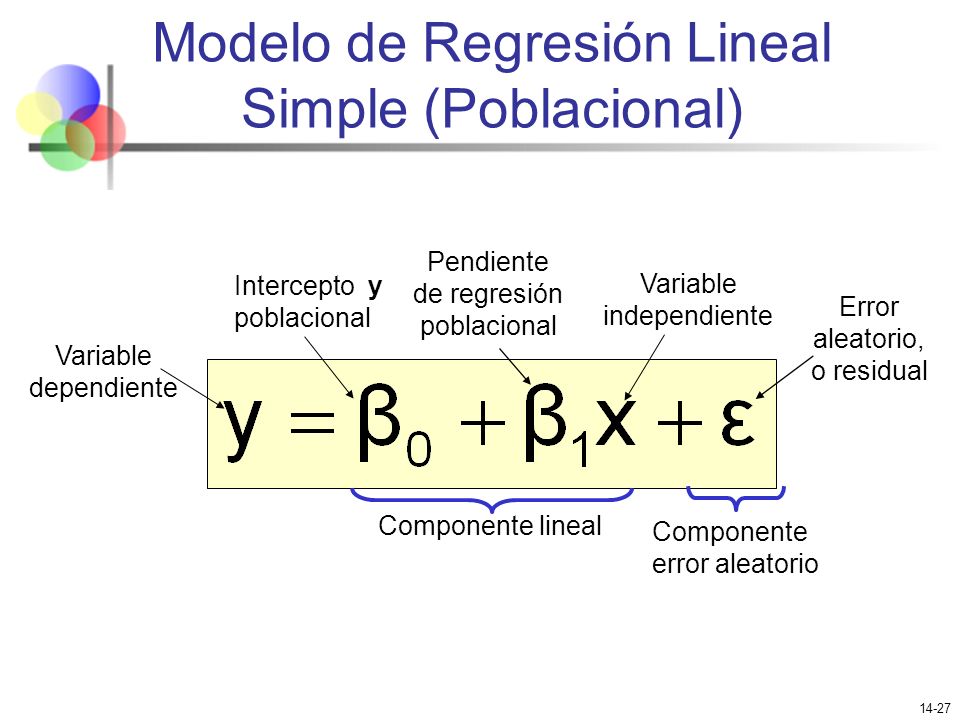 Modelo de Regresión Lineal Simple (Poblacional)