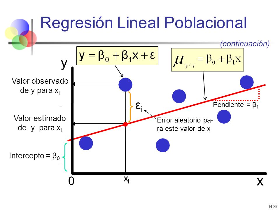 Regresión Lineal Poblacional