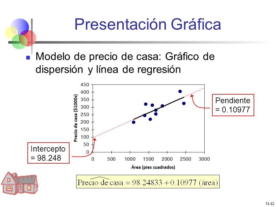 Presentación Gráfica Modelo de precio de casa: Gráfico de dispersión y línea de regresión. Pendiente.