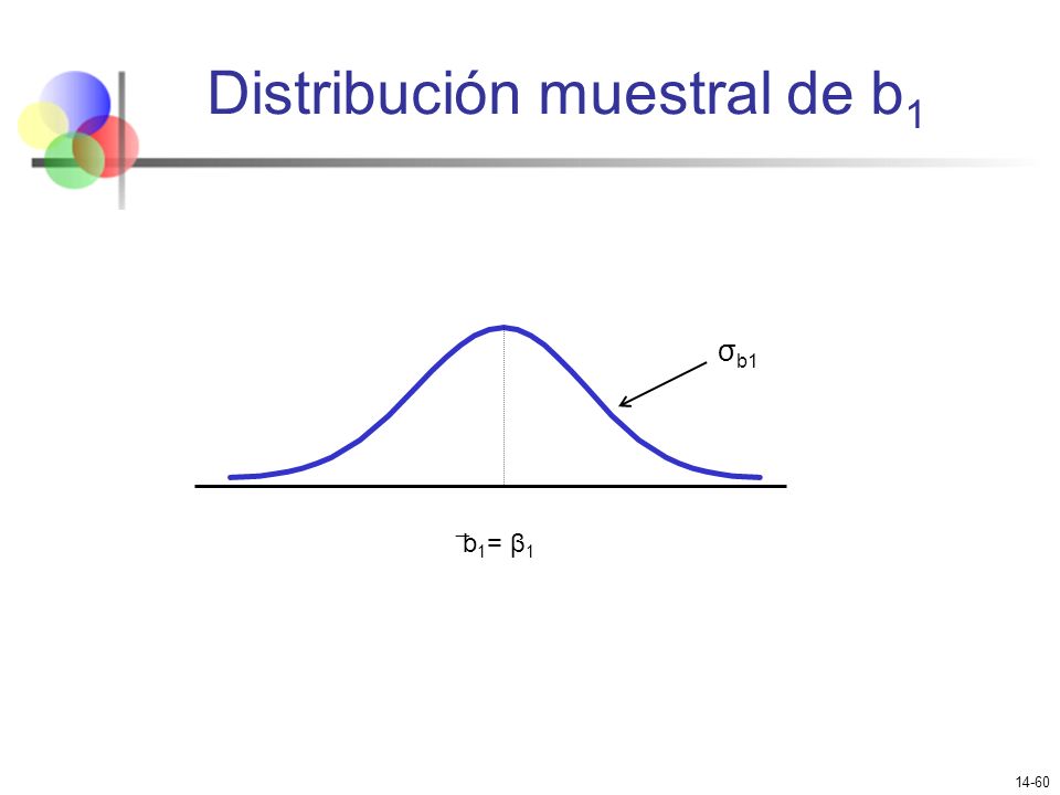 Distribución muestral de b1