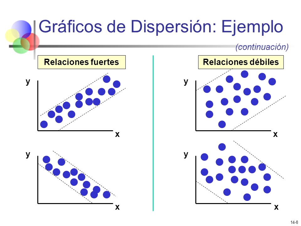 Gráficos de Dispersión: Ejemplo