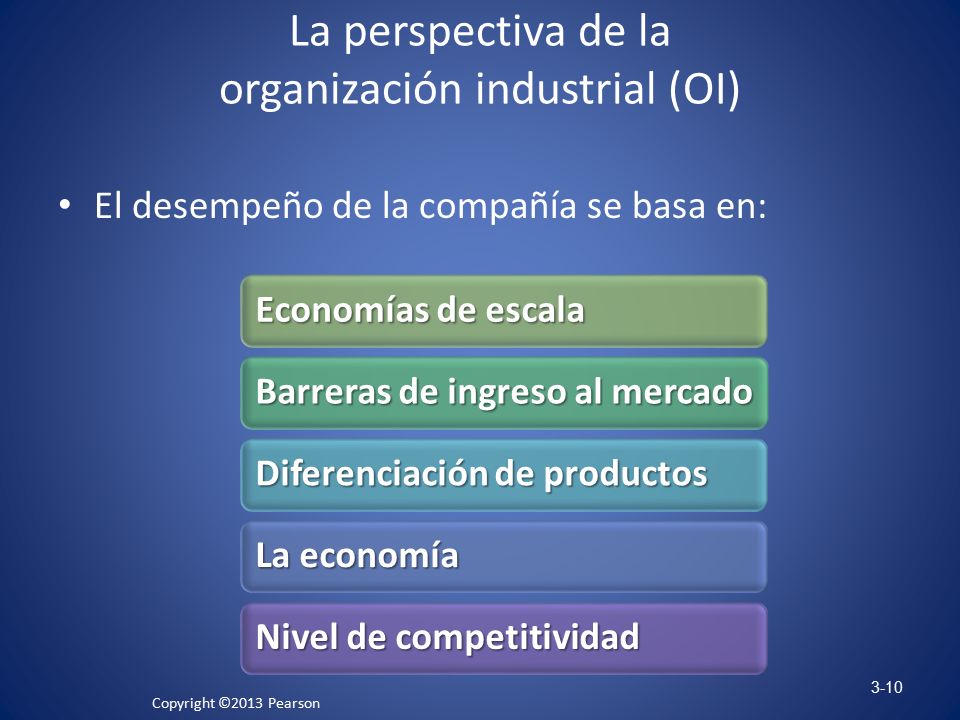 La perspectiva de la organización industrial (OI)