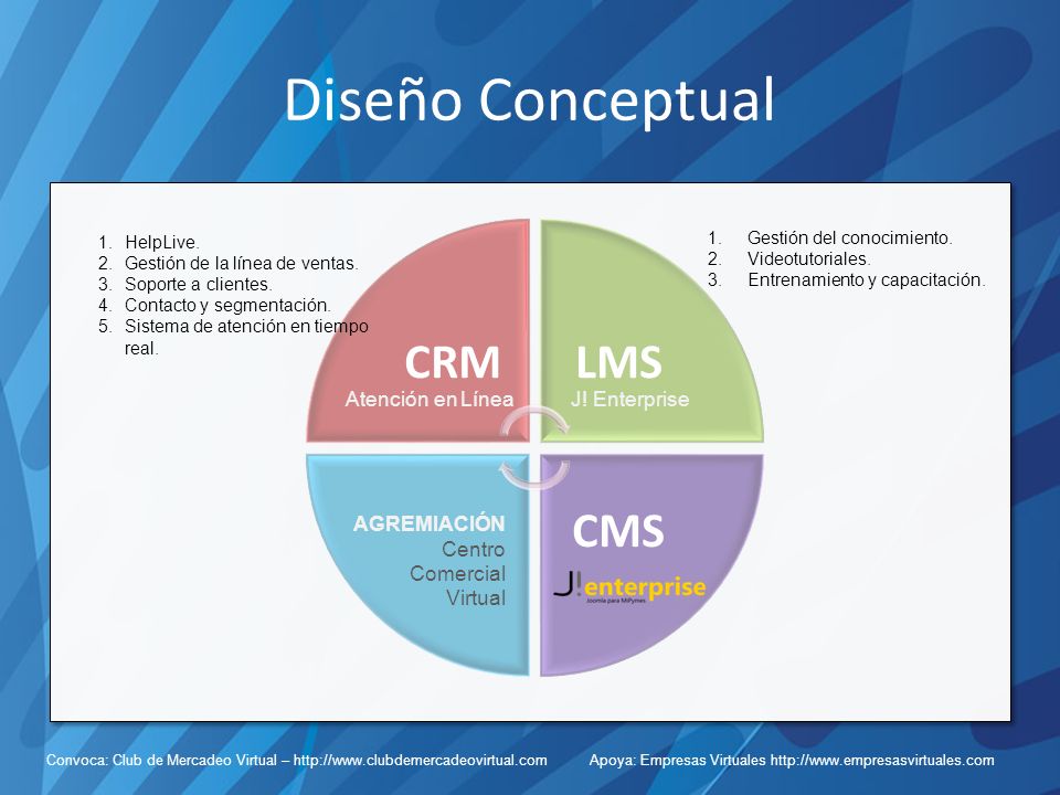 Diseño Conceptual CRM LMS CMS Atención en Línea J! Enterprise