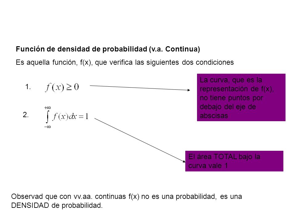 Función de densidad de probabilidad (v.a. Continua)