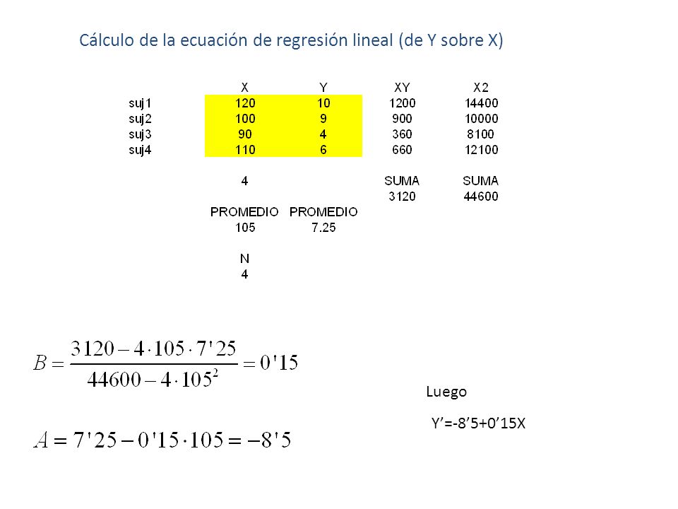 Cálculo de la ecuación de regresión lineal (de Y sobre X)