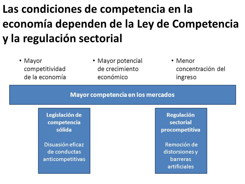Las condiciones de competencia en la economía dependen de la Ley de Competencia y la regulación sectorial