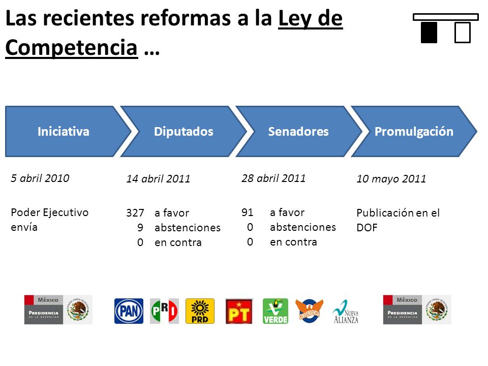 Las recientes reformas a la Ley de Competencia …