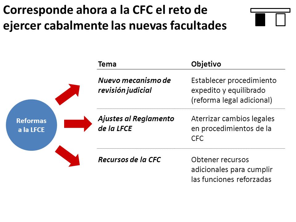 Corresponde ahora a la CFC el reto de ejercer cabalmente las nuevas facultades