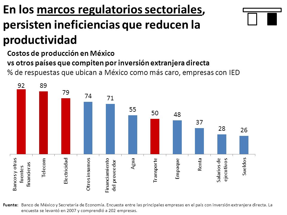 En los marcos regulatorios sectoriales, persisten ineficiencias que reducen la productividad