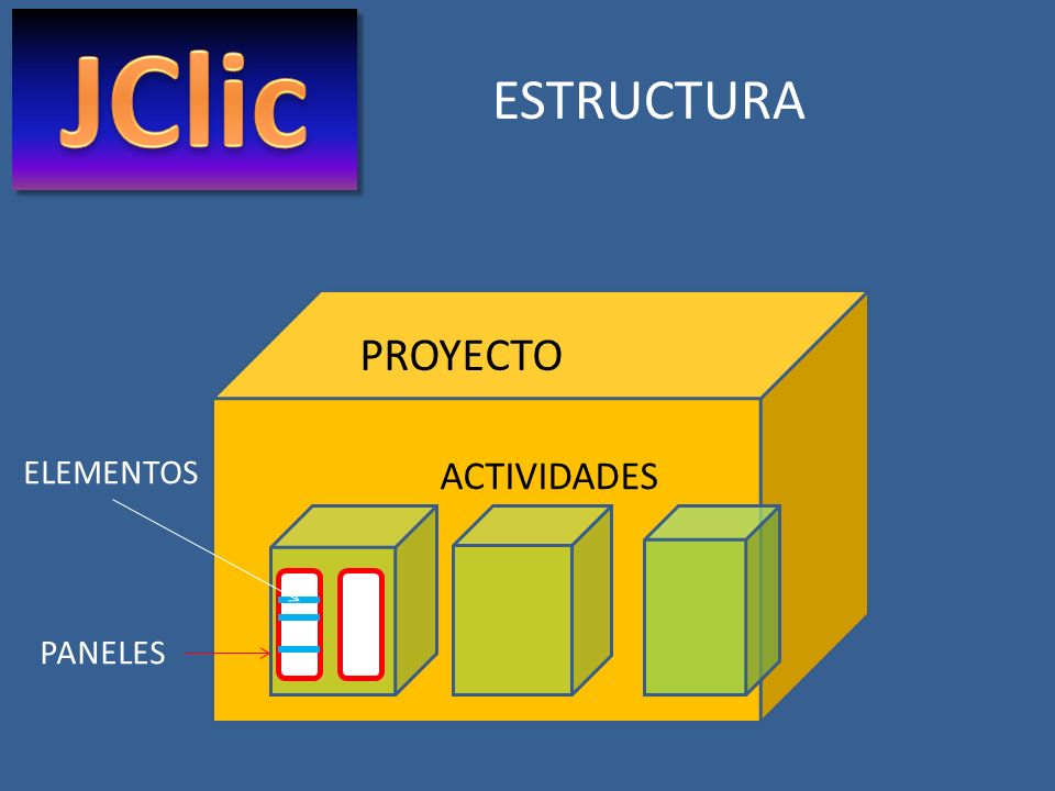 JClic ESTRUCTURA PROYECTO ELEMENTOS ACTIVIDADES PANELES