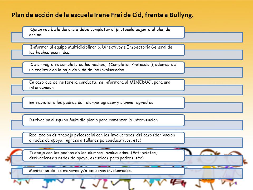 Plan de acción de la escuela Irene Frei de Cid, frente a Bullyng.