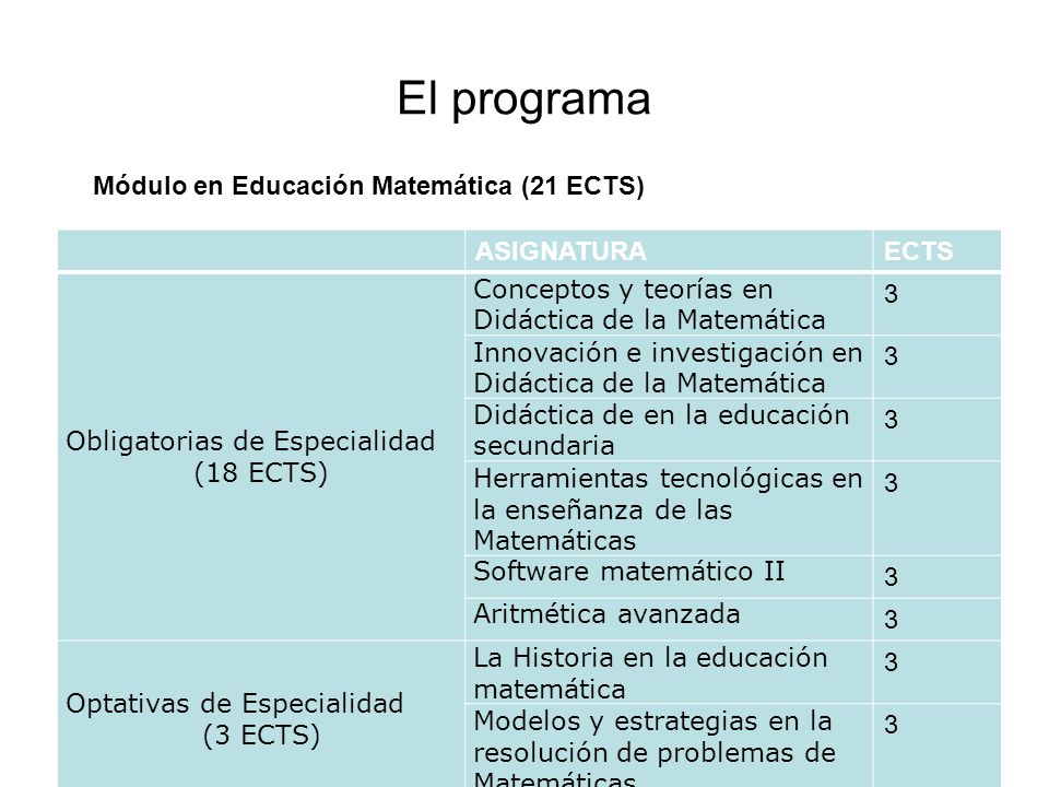 El programa Módulo en Educación Matemática (21 ECTS) ASIGNATURA ECTS
