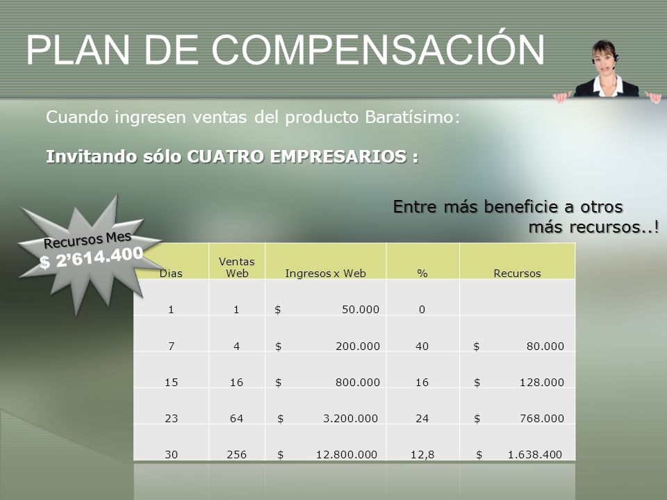 PLAN DE COMPENSACIÓN Cuando ingresen ventas del producto Baratísimo: