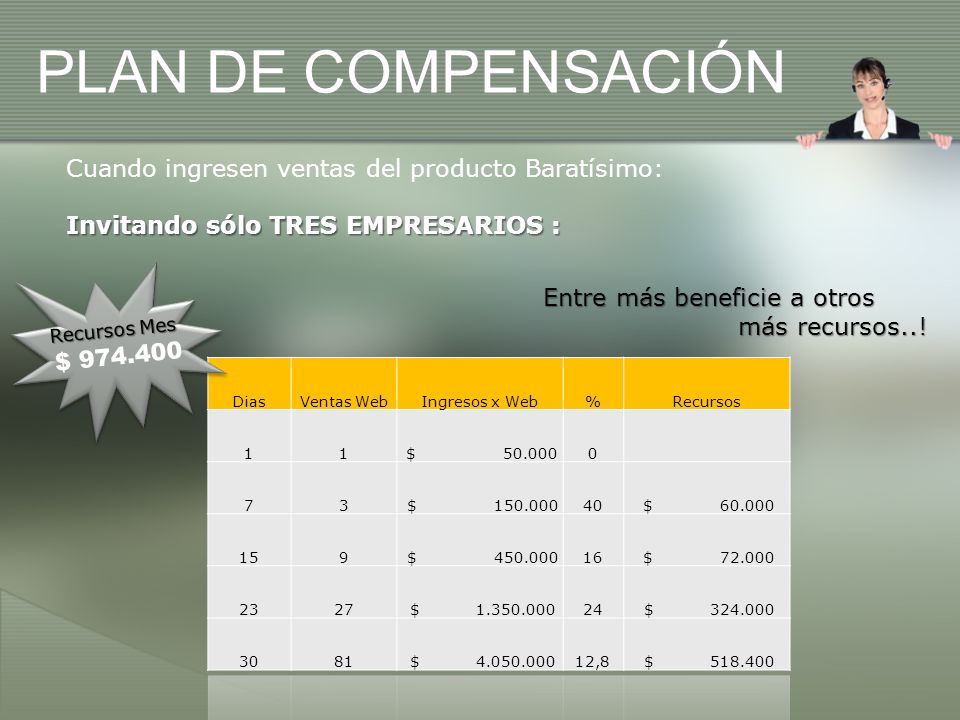 PLAN DE COMPENSACIÓN Cuando ingresen ventas del producto Baratísimo: