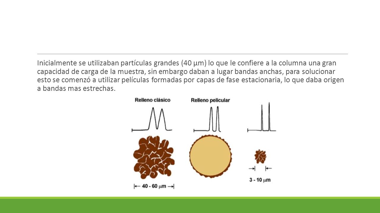 Inicialmente se utilizaban partículas grandes (40 μm) lo que le confiere a la columna una gran capacidad de carga de la muestra, sin embargo daban a lugar bandas anchas, para solucionar esto se comenzó a utilizar películas formadas por capas de fase estacionaria, lo que daba origen a bandas mas estrechas.
